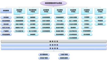 廣州南方電建 以項目化管理體系驅動企業信息化建設升級