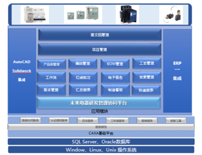 CAD軟件與系統集成 企業信息化建設的核心引擎